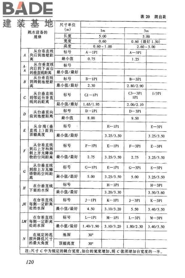 体育建筑设计规范_页面_125.jpg