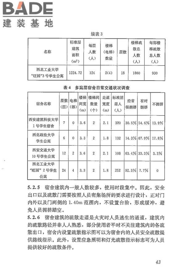 宿舍建筑设计规范_页面_52.jpg