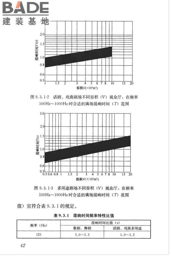 剧场建筑设计规范_页面_052.jpg