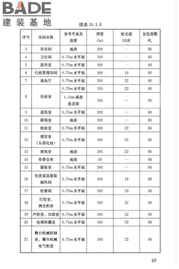 剧场建筑设计规范_页面_059.jpg