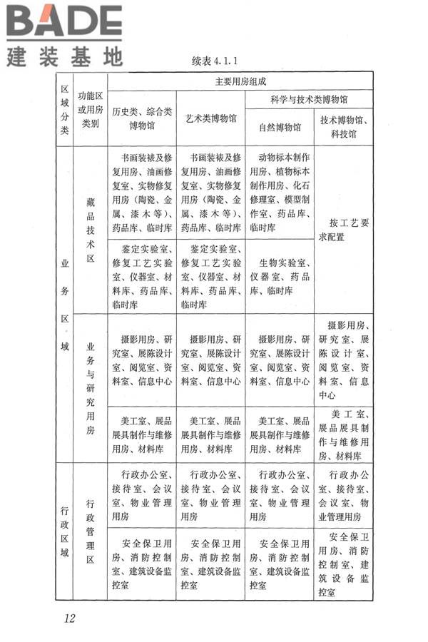 博物馆建筑设计规范_页面_021.jpg