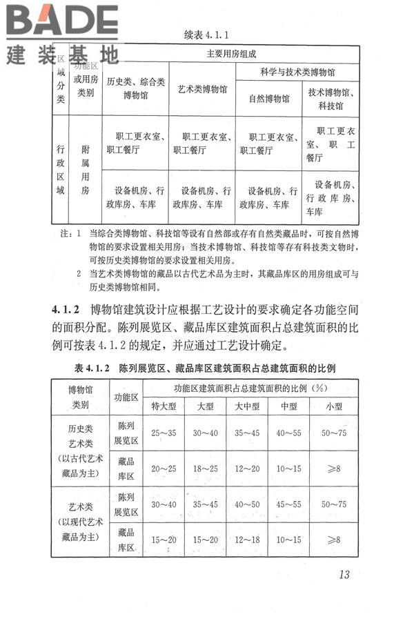博物馆建筑设计规范_页面_022.jpg