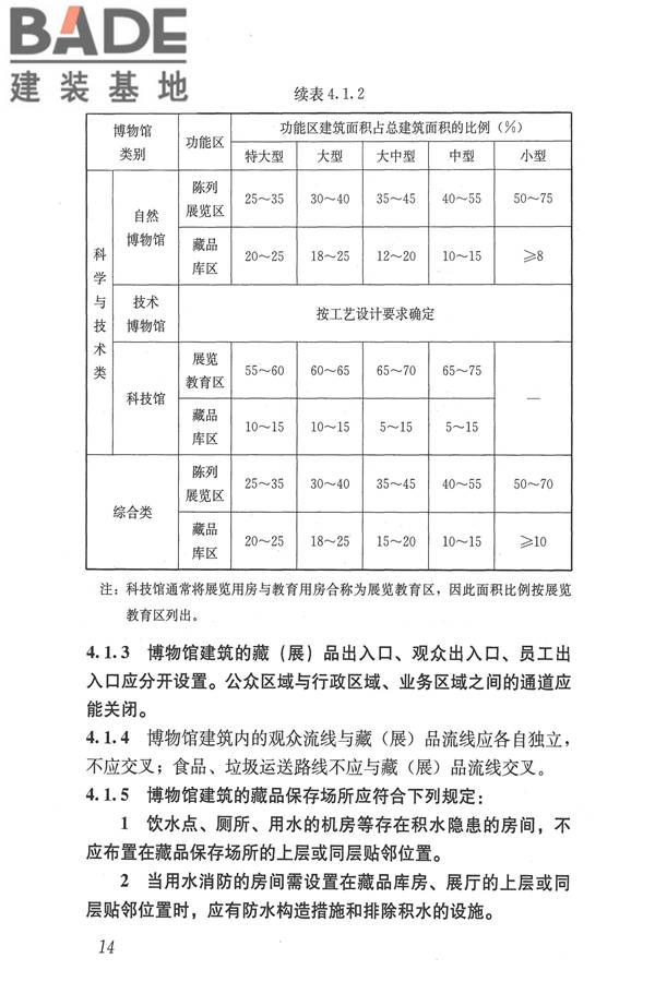 博物馆建筑设计规范_页面_023.jpg