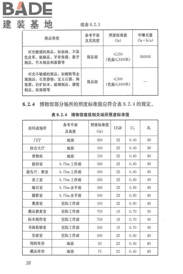 博物馆建筑设计规范_页面_047.jpg