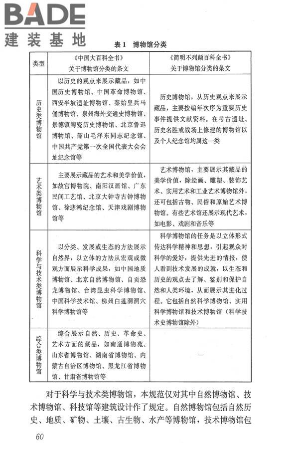 博物馆建筑设计规范_页面_069.jpg