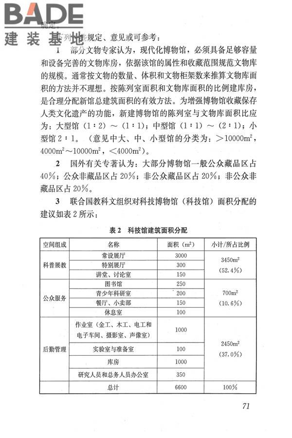博物馆建筑设计规范_页面_080.jpg