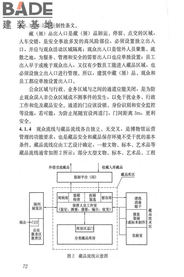 博物馆建筑设计规范_页面_081.jpg