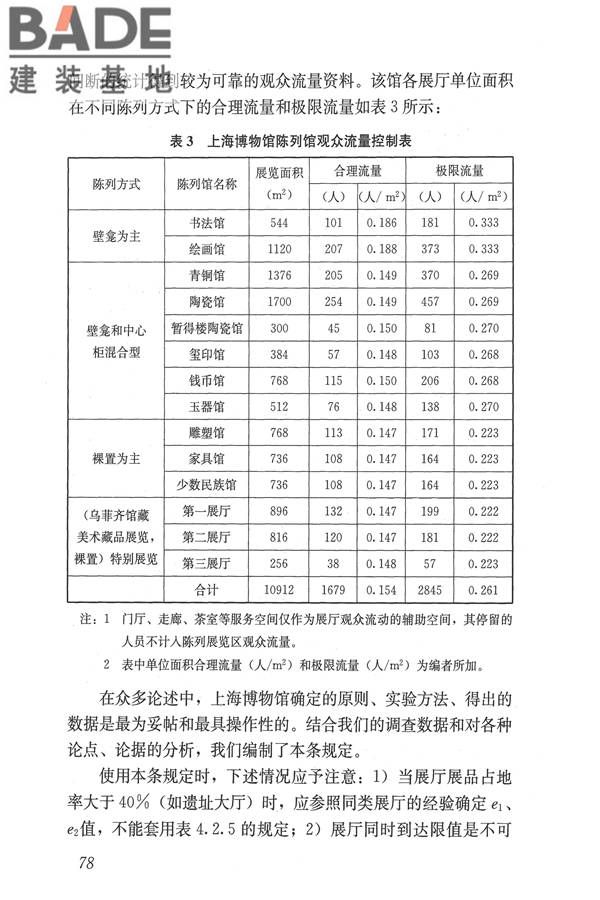 博物馆建筑设计规范_页面_087.jpg