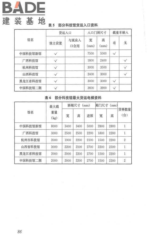 博物馆建筑设计规范_页面_095.jpg