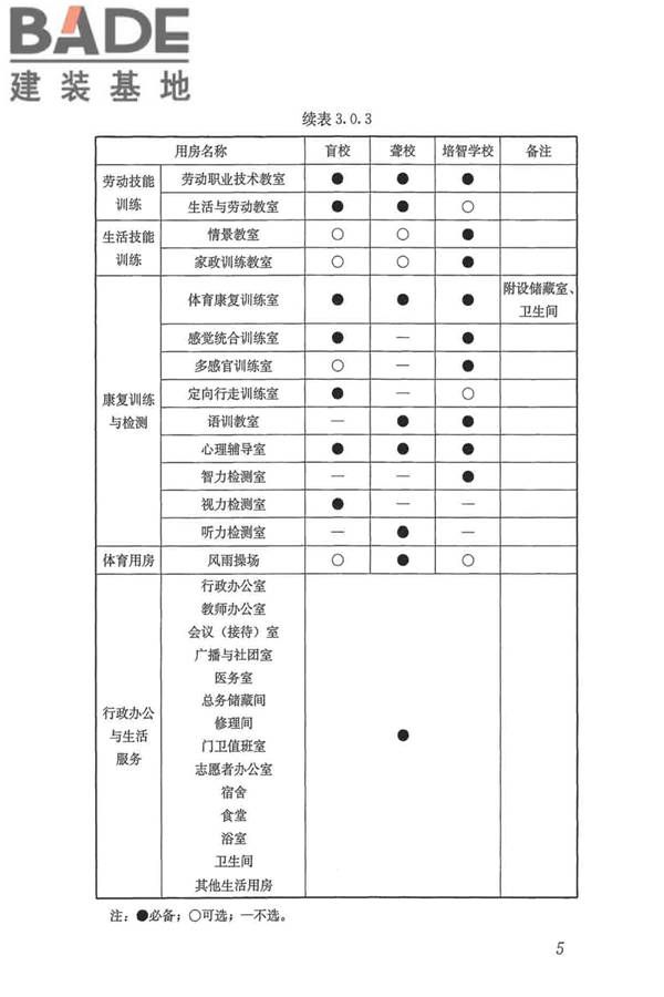 特殊教育学校建筑设计标准_页面_14.jpg