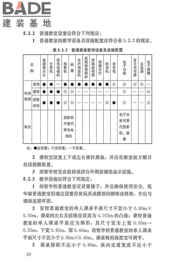 特殊教育学校建筑设计标准_页面_19.jpg