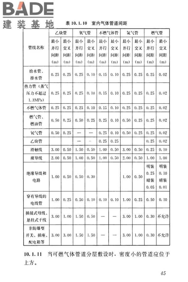科研建筑设计标准_页面_054.jpg