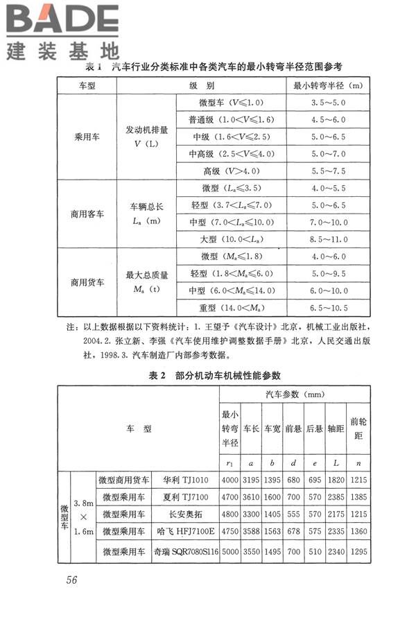 车库建筑设计规范_页面_64.jpg