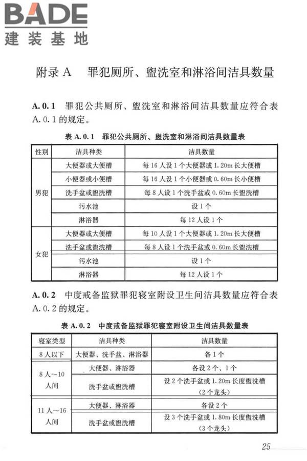 监狱建筑设计标准_页面_35.jpg