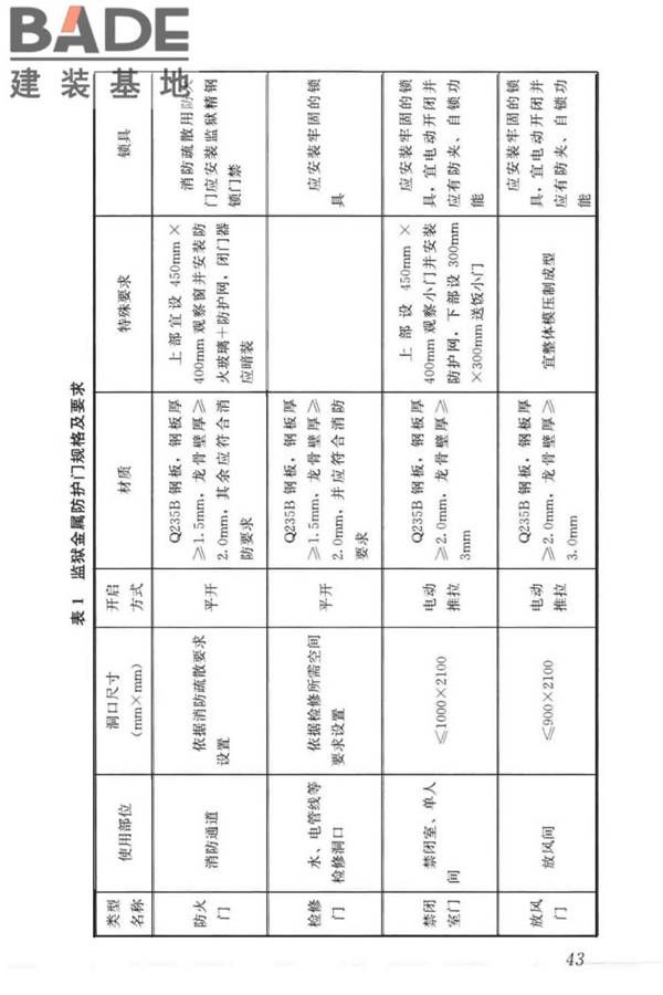 监狱建筑设计标准_页面_53.jpg