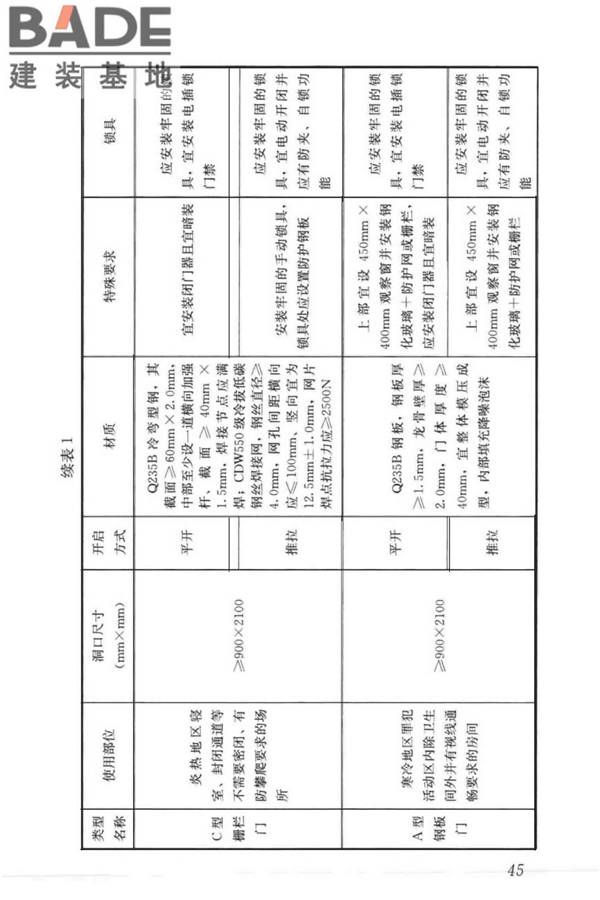 监狱建筑设计标准_页面_55.jpg
