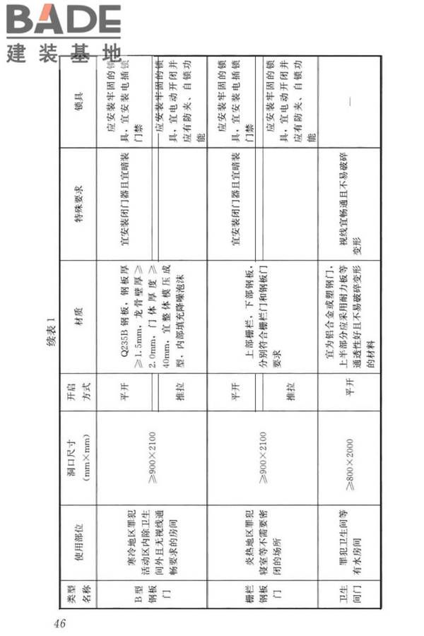监狱建筑设计标准_页面_56.jpg