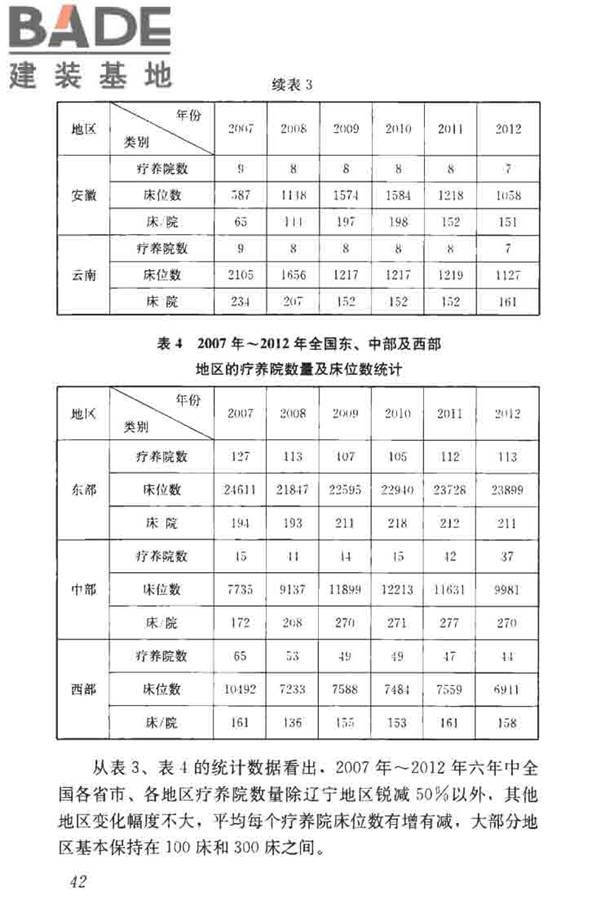 疗养院建筑设计标准_页面_50.jpg