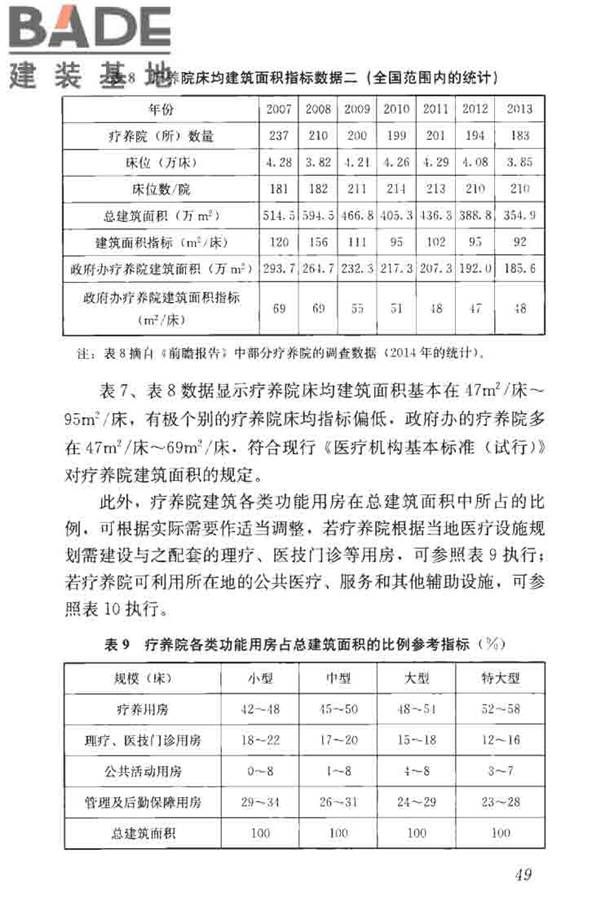 疗养院建筑设计标准_页面_57.jpg
