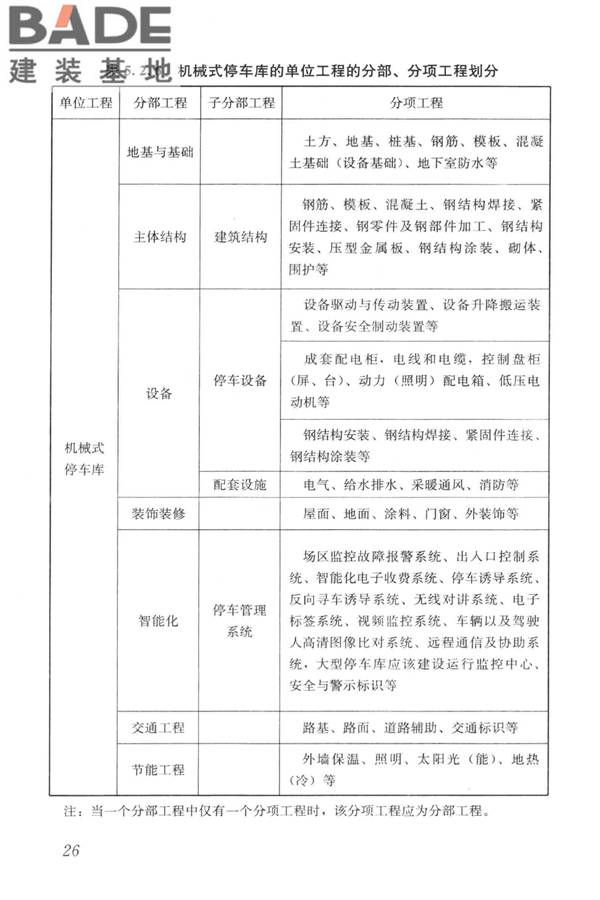 机械式停车库工程技术规范_页面_36.jpg