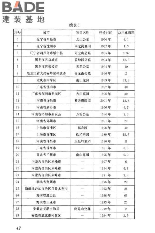 公墓和骨灰寄存建筑设计规范_页面_49.jpg