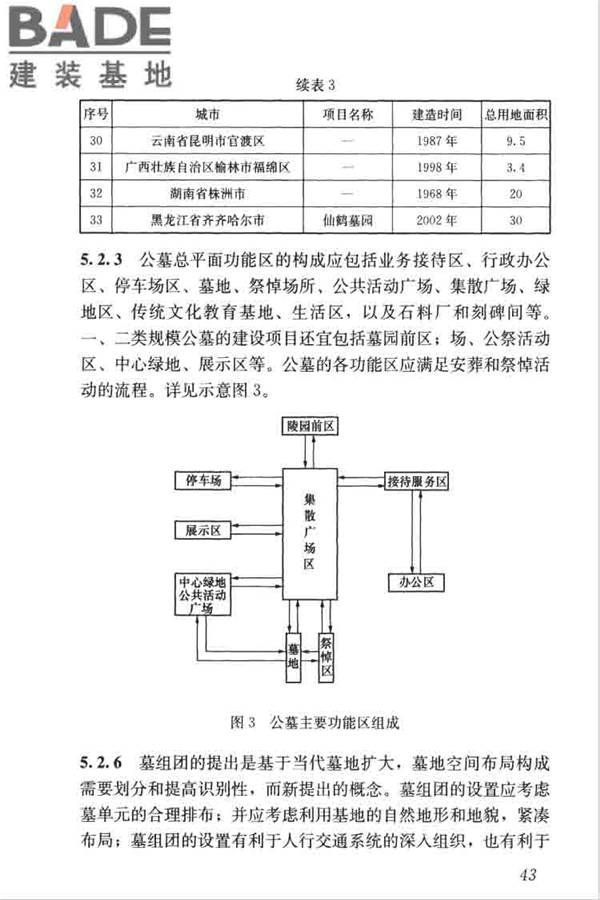 公墓和骨灰寄存建筑设计规范_页面_50.jpg