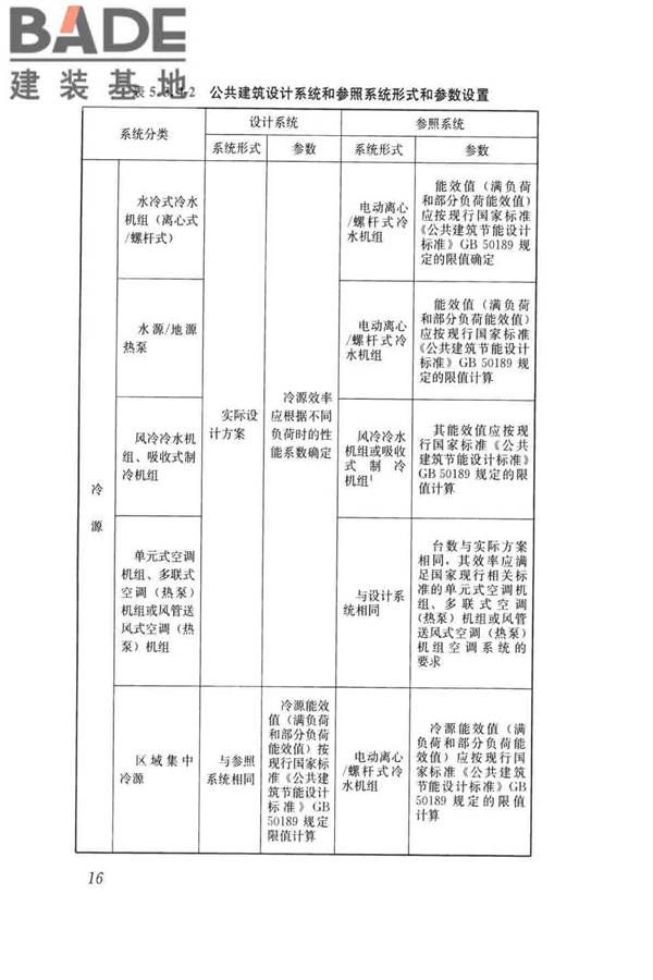 民用建筑绿色性能计算标准_页面_025.jpg