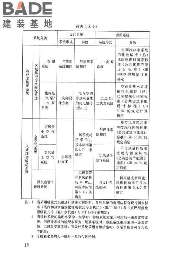 民用建筑绿色性能计算标准_页面_027.jpg
