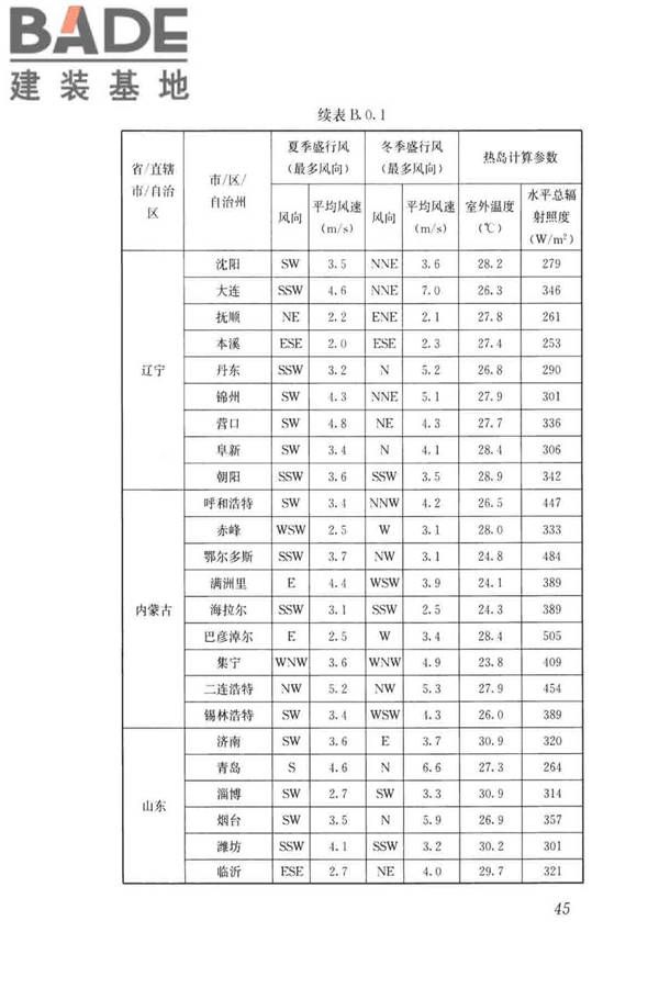 民用建筑绿色性能计算标准_页面_054.jpg