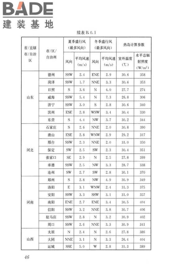 民用建筑绿色性能计算标准_页面_055.jpg