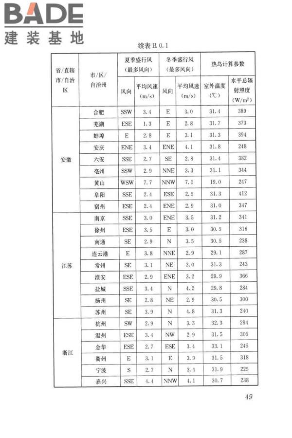民用建筑绿色性能计算标准_页面_058.jpg