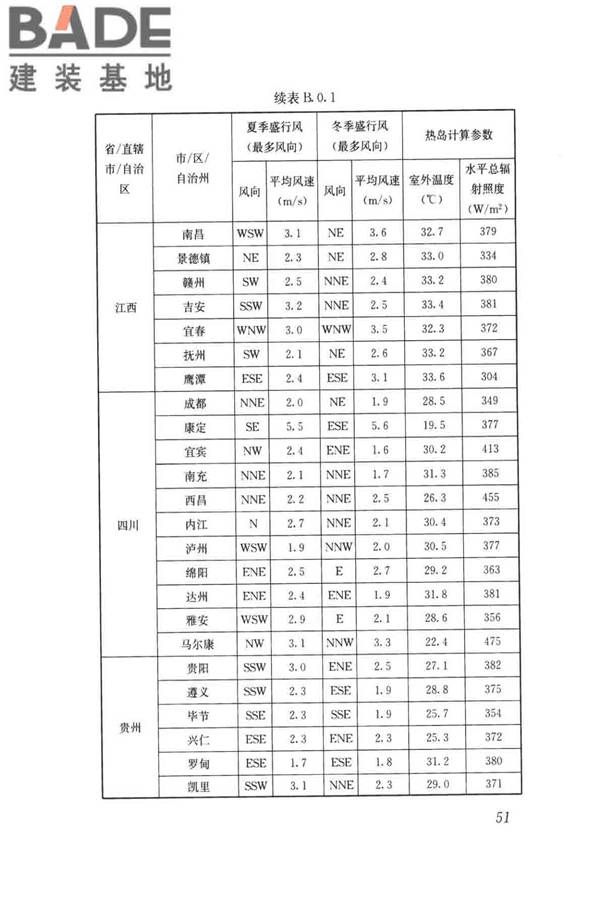 民用建筑绿色性能计算标准_页面_060.jpg