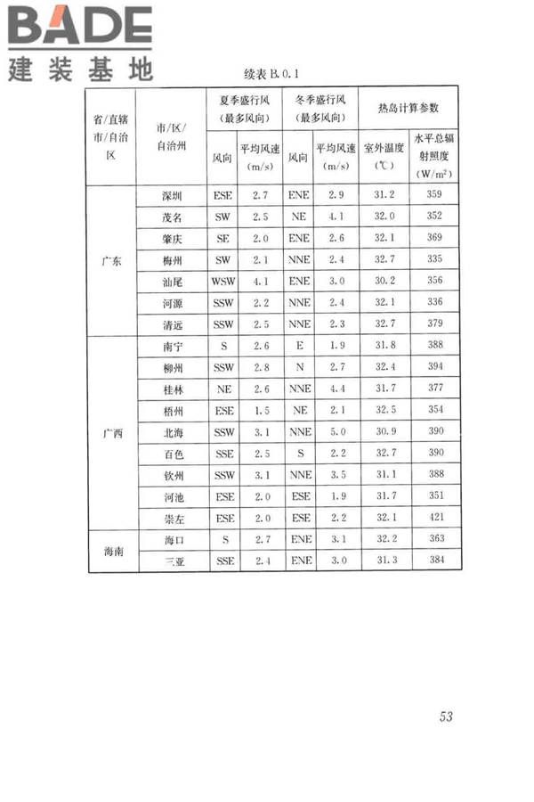 民用建筑绿色性能计算标准_页面_062.jpg