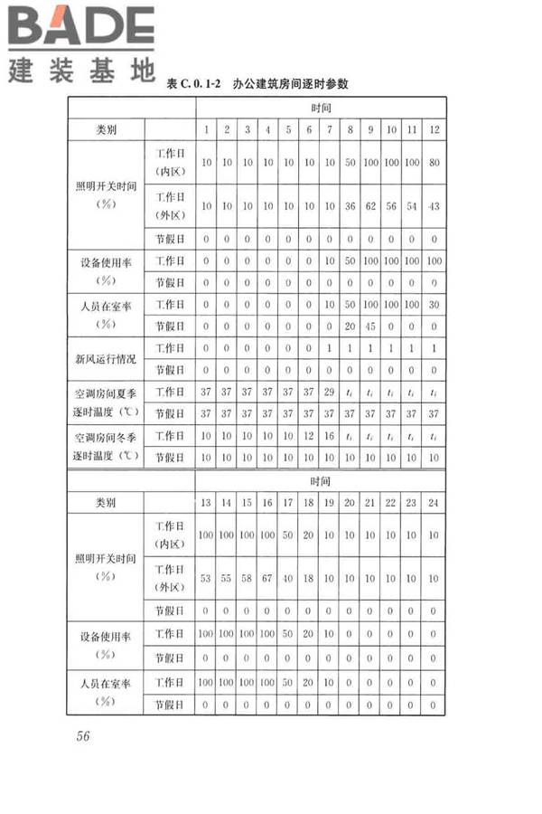 民用建筑绿色性能计算标准_页面_065.jpg