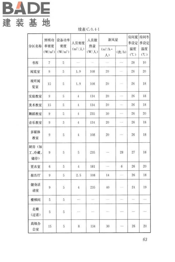 民用建筑绿色性能计算标准_页面_072.jpg