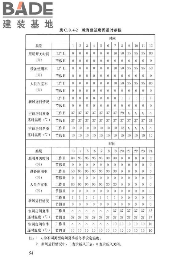 民用建筑绿色性能计算标准_页面_073.jpg