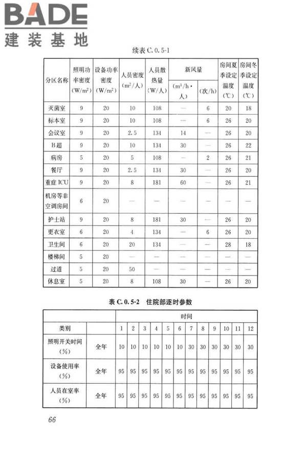民用建筑绿色性能计算标准_页面_075.jpg