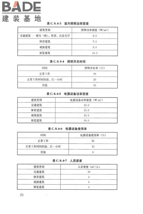 民用建筑绿色性能计算标准_页面_079.jpg