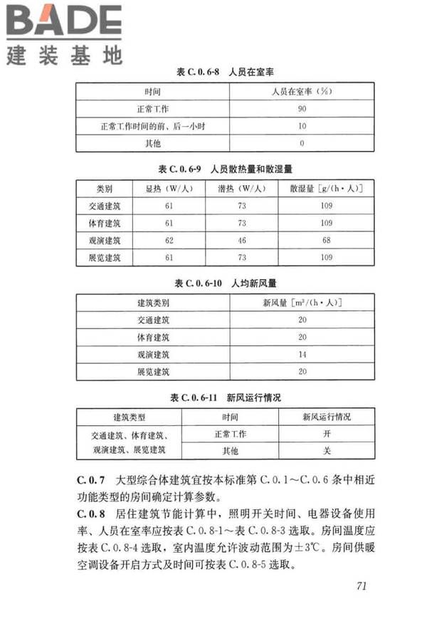 民用建筑绿色性能计算标准_页面_080.jpg