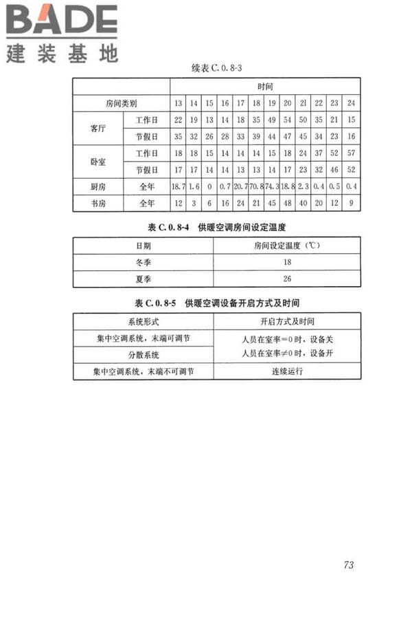 民用建筑绿色性能计算标准_页面_082.jpg