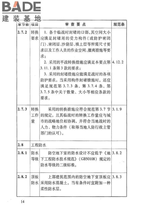 人民防空地下室施工图设计文件审查要点_页面_20.jpg