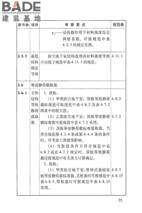 人民防空地下室施工图设计文件审查要点_页面_31.jpg