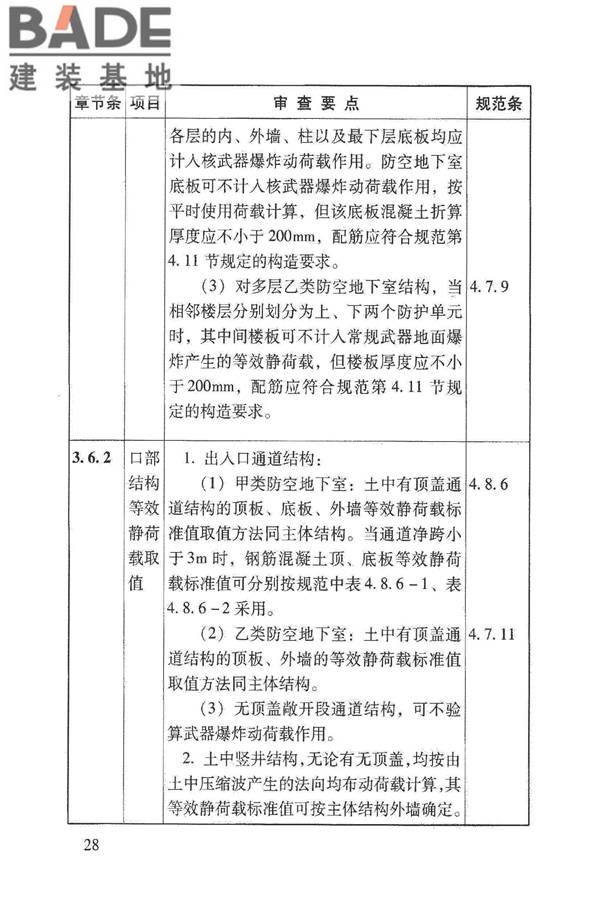 人民防空地下室施工图设计文件审查要点_页面_34.jpg