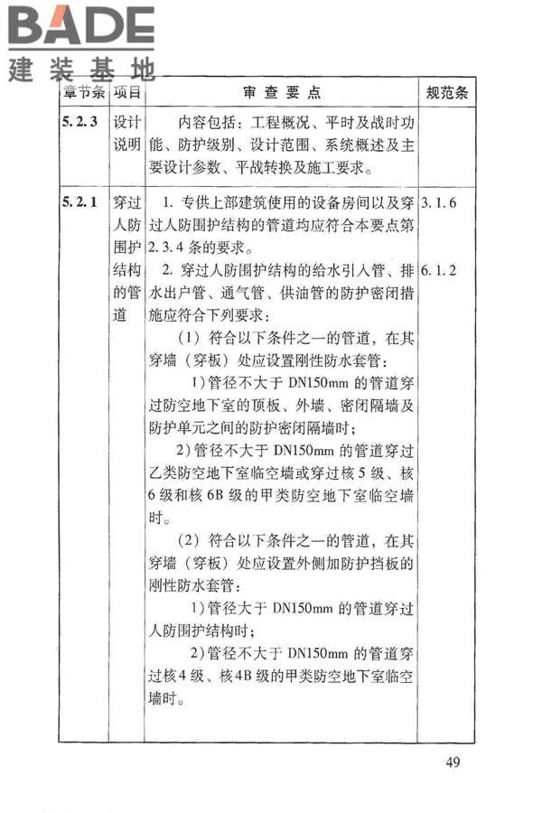 人民防空地下室施工图设计文件审查要点_页面_55.jpg