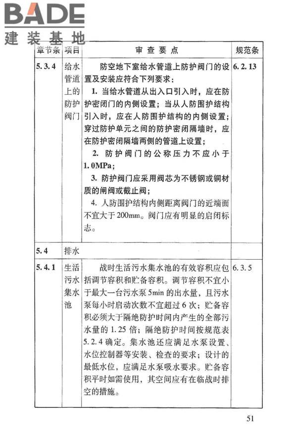 人民防空地下室施工图设计文件审查要点_页面_57.jpg