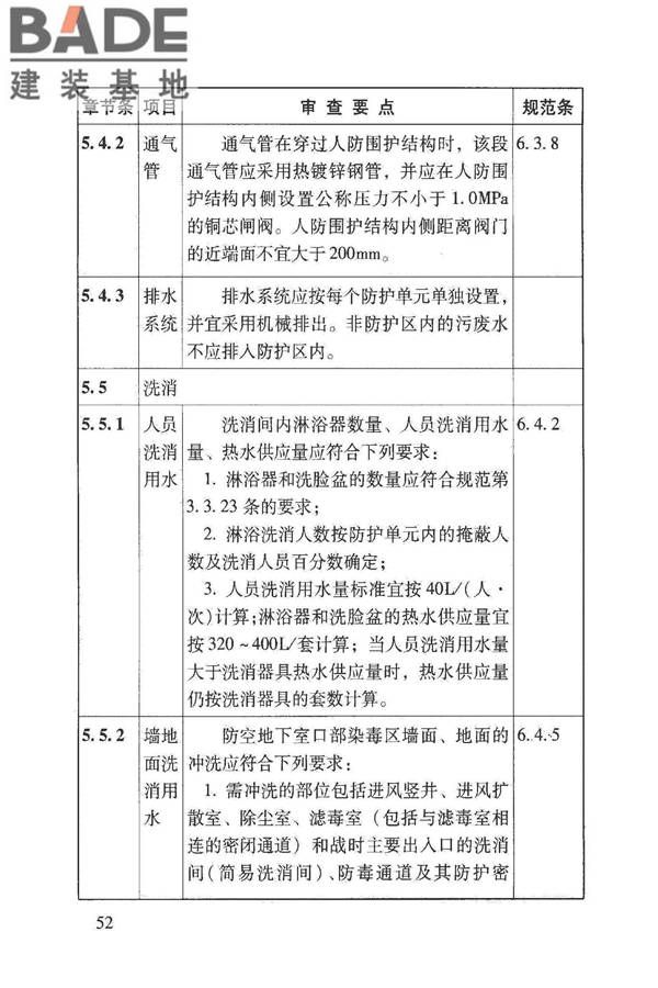 人民防空地下室施工图设计文件审查要点_页面_58.jpg