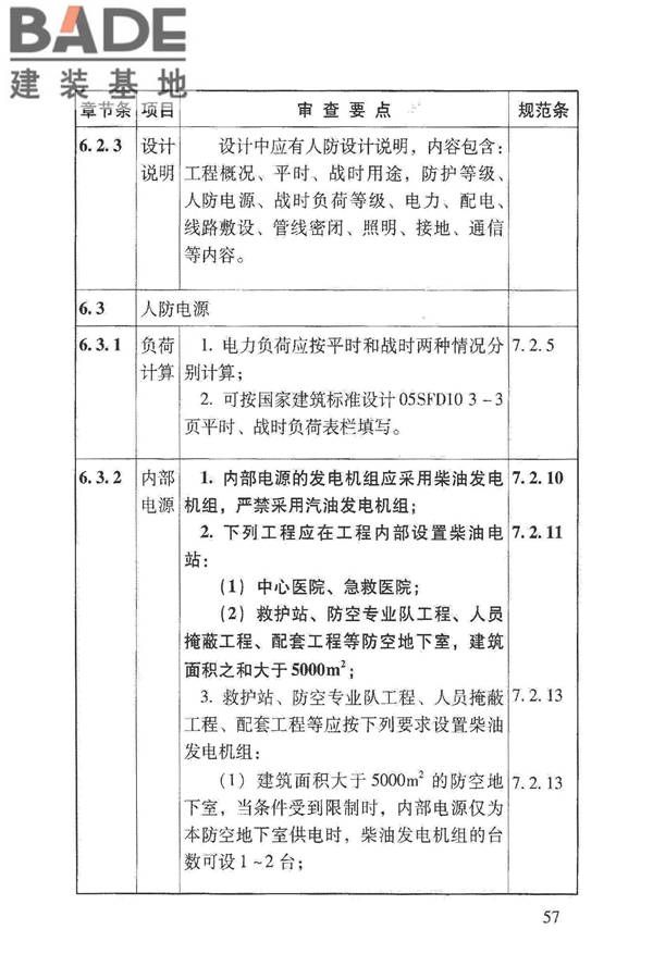 人民防空地下室施工图设计文件审查要点_页面_63.jpg