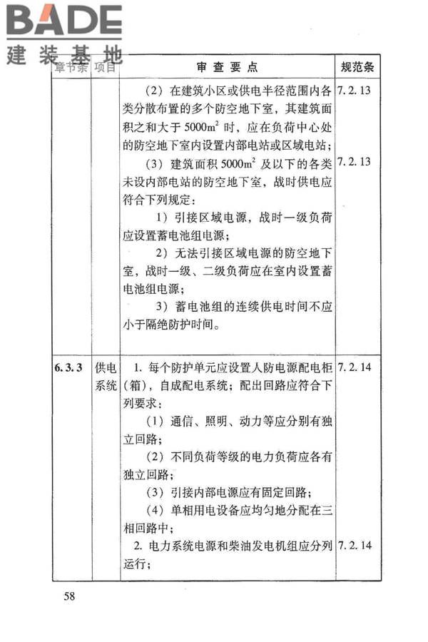 人民防空地下室施工图设计文件审查要点_页面_64.jpg