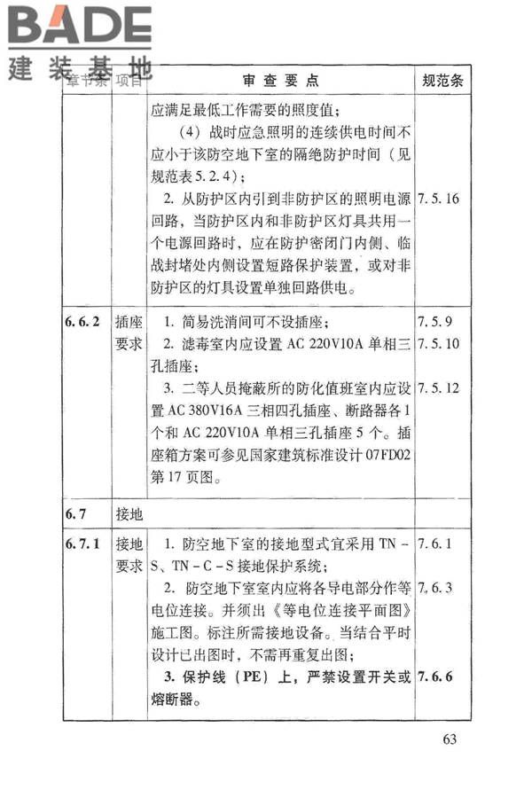人民防空地下室施工图设计文件审查要点_页面_69.jpg