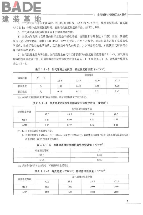 全国民用建筑工程设计技术措施 节能专篇－结构_页面_12.jpg